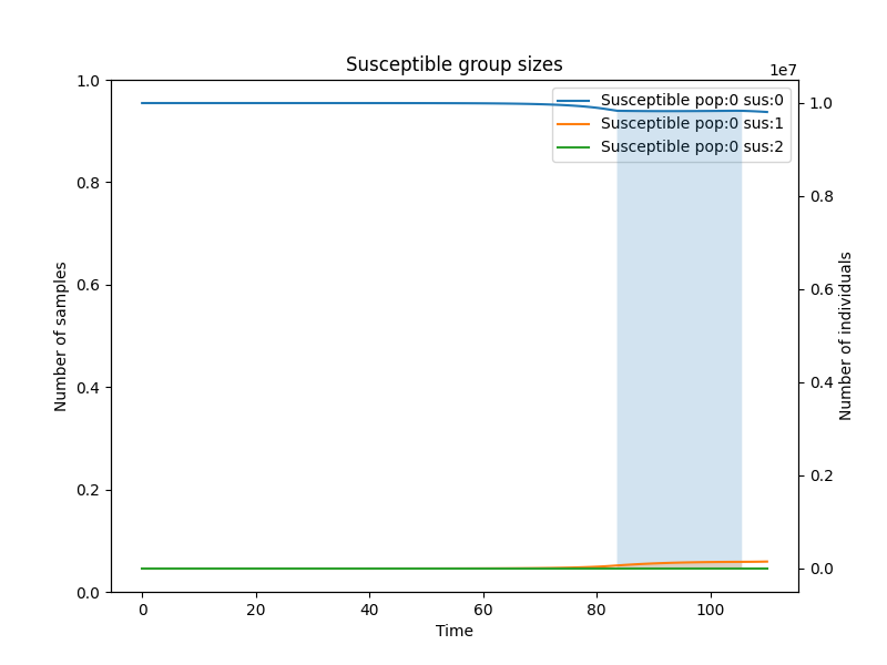 _images/Susceptible_group_sizes.png